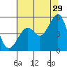 Bonita Cove tide chart for Thursday, June 29, 2023