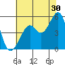 Bonita Cove tide chart for Friday, June 30, 2023
