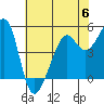 Bonita Cove tide chart for Tuesday, June 6, 2023