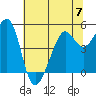 Bonita Cove tide chart for Wednesday, June 7, 2023