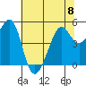 Bonita Cove tide chart for Thursday, June 8, 2023