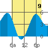 Bonita Cove tide chart for Friday, June 9, 2023
