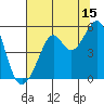 Bonita Cove tide chart for Saturday, July 15, 2023