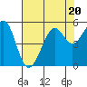 Bonita Cove tide chart for Thursday, July 20, 2023