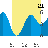 Bonita Cove tide chart for Friday, July 21, 2023