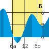 Bonita Cove tide chart for Thursday, July 6, 2023