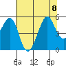 Bonita Cove tide chart for Saturday, July 8, 2023