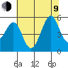 Bonita Cove tide chart for Sunday, July 9, 2023
