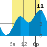 Bonita Cove tide chart for Friday, August 11, 2023