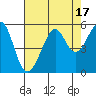 Bonita Cove tide chart for Thursday, August 17, 2023