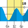 Bonita Cove tide chart for Friday, August 18, 2023