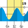 Bonita Cove tide chart for Saturday, August 19, 2023