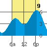 Bonita Cove tide chart for Wednesday, August 9, 2023