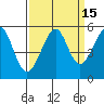 Bonita Cove tide chart for Friday, September 15, 2023