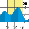 Bonita Cove tide chart for Wednesday, September 20, 2023