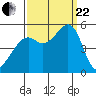 Bonita Cove tide chart for Friday, September 22, 2023