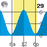 Bonita Cove tide chart for Friday, September 29, 2023