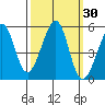 Bonita Cove tide chart for Saturday, September 30, 2023