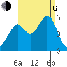 Bonita Cove tide chart for Wednesday, September 6, 2023