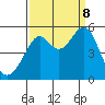Bonita Cove tide chart for Friday, September 8, 2023