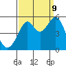 Bonita Cove tide chart for Saturday, September 9, 2023