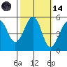 Bonita Cove tide chart for Saturday, October 14, 2023