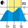 Bonita Cove tide chart for Saturday, October 21, 2023