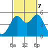 Bonita Cove tide chart for Saturday, October 7, 2023