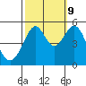 Bonita Cove tide chart for Monday, October 9, 2023