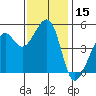Bonita Cove tide chart for Wednesday, November 15, 2023
