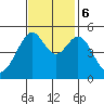 Bonita Cove tide chart for Monday, November 6, 2023