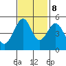 Bonita Cove tide chart for Wednesday, November 8, 2023