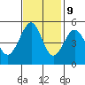 Bonita Cove tide chart for Thursday, November 9, 2023
