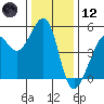 Bonita Cove tide chart for Tuesday, December 12, 2023
