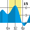 Bonita Cove tide chart for Friday, December 15, 2023