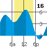 Bonita Cove tide chart for Saturday, December 16, 2023