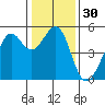Bonita Cove tide chart for Saturday, December 30, 2023