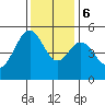 Bonita Cove tide chart for Wednesday, December 6, 2023
