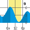 Bonita Cove tide chart for Saturday, December 9, 2023
