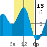 Bonita Cove tide chart for Saturday, January 13, 2024