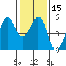 Bonita Cove tide chart for Monday, January 15, 2024