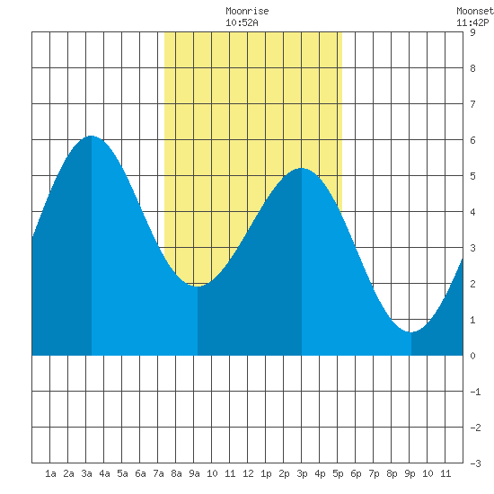 Bonita Cove tide chart for Tuesday, January 16, 2024