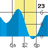 Bonita Cove tide chart for Tuesday, January 23, 2024