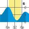 Bonita Cove tide chart for Saturday, January 6, 2024
