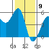 Bonita Cove tide chart for Tuesday, January 9, 2024