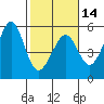 Bonita Cove tide chart for Wednesday, February 14, 2024