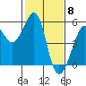 Bonita Cove tide chart for Thursday, February 8, 2024