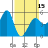 Bonita Cove tide chart for Friday, March 15, 2024
