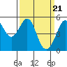 Bonita Cove tide chart for Thursday, March 21, 2024