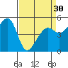 Bonita Cove tide chart for Saturday, March 30, 2024